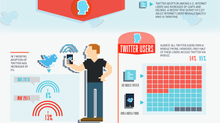 Always Have An Infographic on Your iPhone